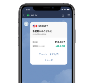 LINE FXの情報がLINEに表示された画面